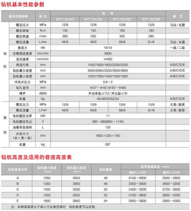 液壓錨桿鉆機(jī)生產(chǎn)廠家