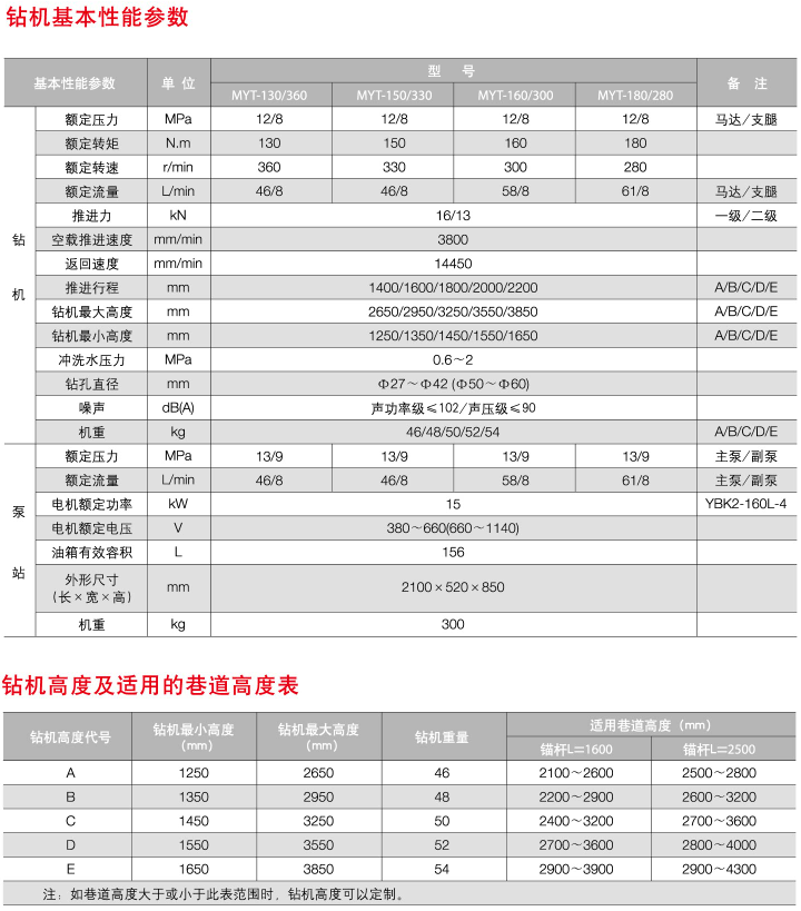 液壓錨桿錨索鉆機(jī)