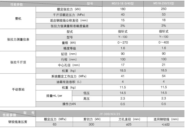 錨桿鉆車(chē)廠家